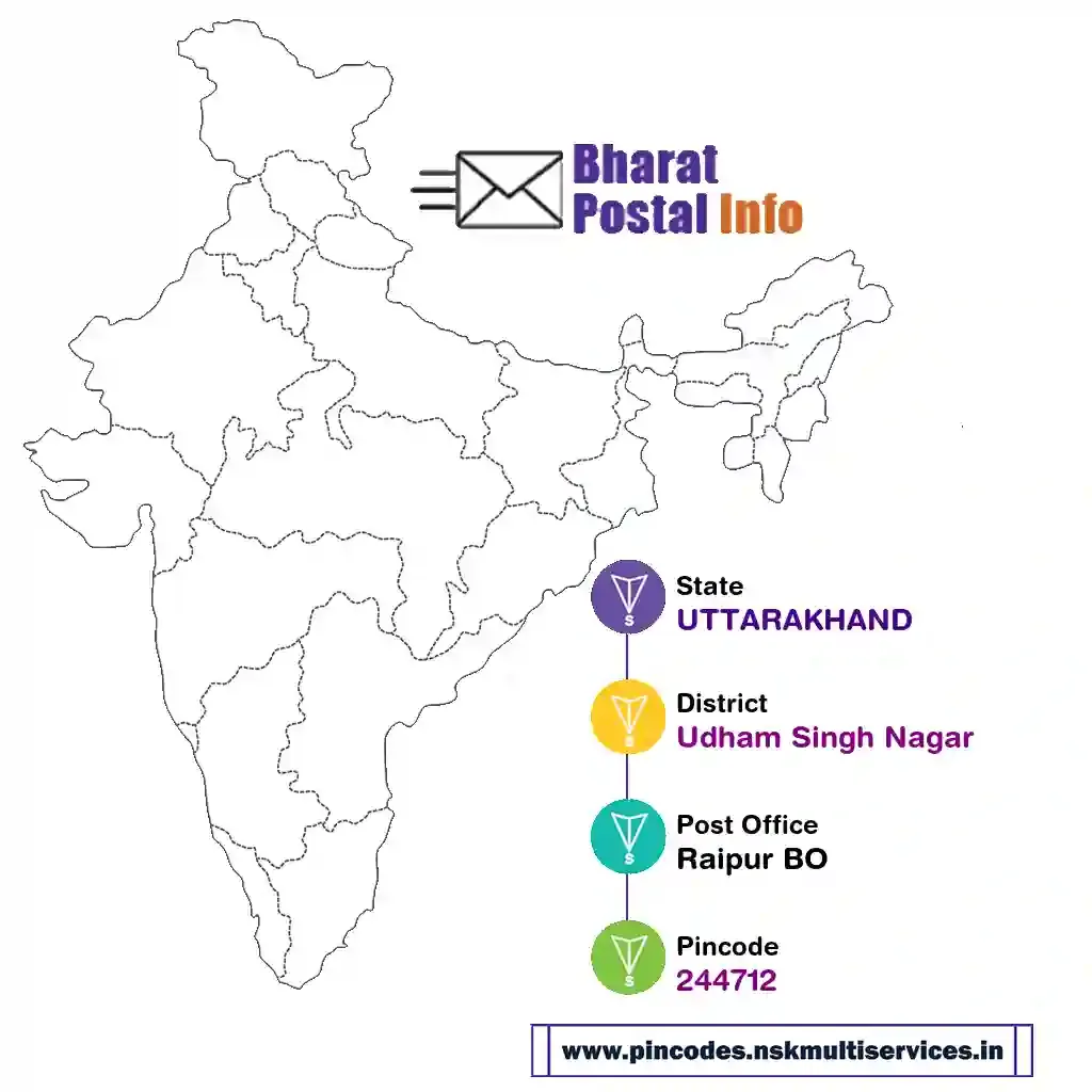 uttarakhand-udham singh nagar-raipur bo-244712